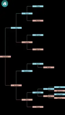 Soy Ağacı android App screenshot 0